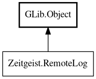 Object hierarchy for RemoteLog