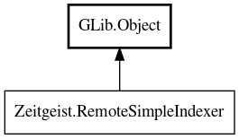 Object hierarchy for RemoteSimpleIndexer