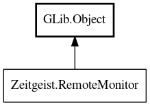 Object hierarchy for RemoteMonitor