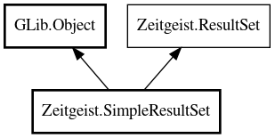Object hierarchy for SimpleResultSet
