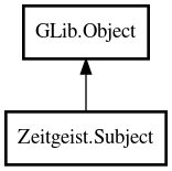 Object hierarchy for Subject